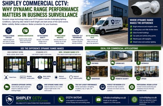 Shipley Commercial CCTV: Why Dynamic Range Performance Matters in Business Surveillance