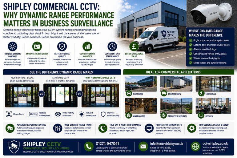 Shipley Commercial CCTV: Why Dynamic Range Performance Matters in Business Surveillance
